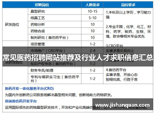 常见医药招聘网站推荐及行业人才求职信息汇总