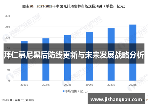 拜仁慕尼黑后防线更新与未来发展战略分析